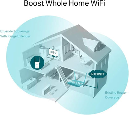 TP-Link AC1750 WiFi Extender (RE450) - Up to 1750Mbps, Dual Band WiFi Repeater, Internet Booster, Extend WiFi Range Further