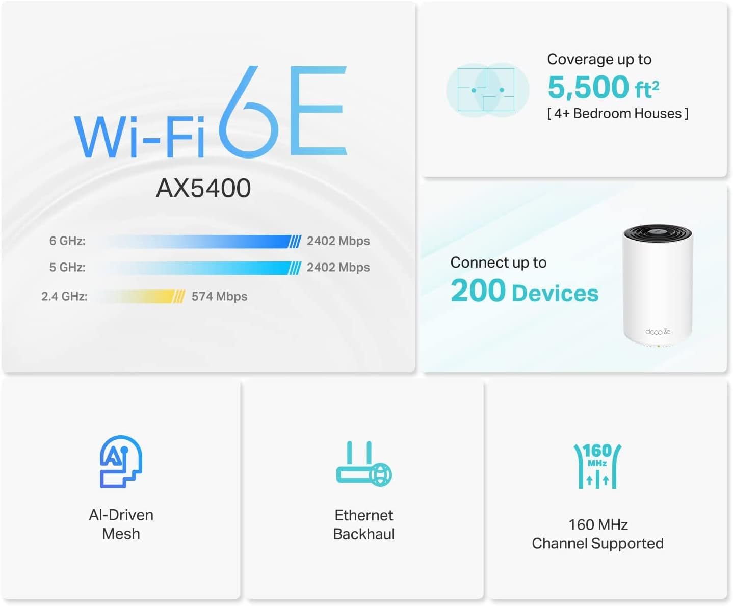 TP-Link Deco BE11000 Tri-Band WiFi 7 Mesh (Deco BE65 Pro) - 11 Gbps, 6 GHz/5 GHz/2.4 GHz Bands, 5 Gbps Ports, MLO, 320 MHz Channels, HomeShield, Universal Compatibility - 2-Pack