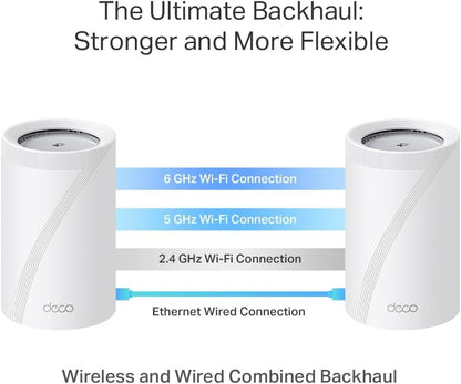 TP-Link Deco BE11000 Tri-Band WiFi 7 Mesh (Deco BE65 Pro) - 11 Gbps, 6 GHz/5 GHz/2.4 GHz Bands, 5 Gbps Ports, MLO, 320 MHz Channels, HomeShield, Universal Compatibility - 2-Pack