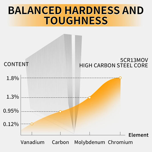 Meat Cleaver Chef Knife, 7.2 Inch Heavy Duty Bone Chopper, Ultra Sharp Butcher Knives for Meat Vegetable Cooking Tool, Gifts for Women Men