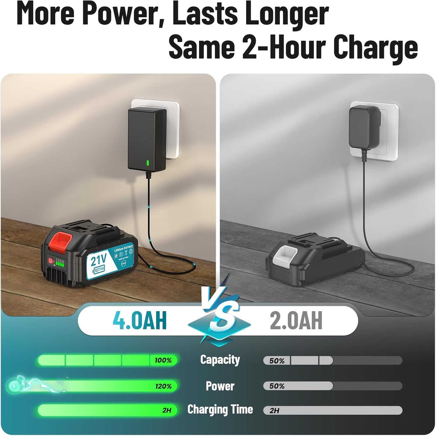 SEESII 6-Inch Mini Chainsaw Cordless – 800W Electric Chainsaw with 4.0Ah Battery – Lightweight Handheld Saw for Branch Cutting, Pruning & Gardening