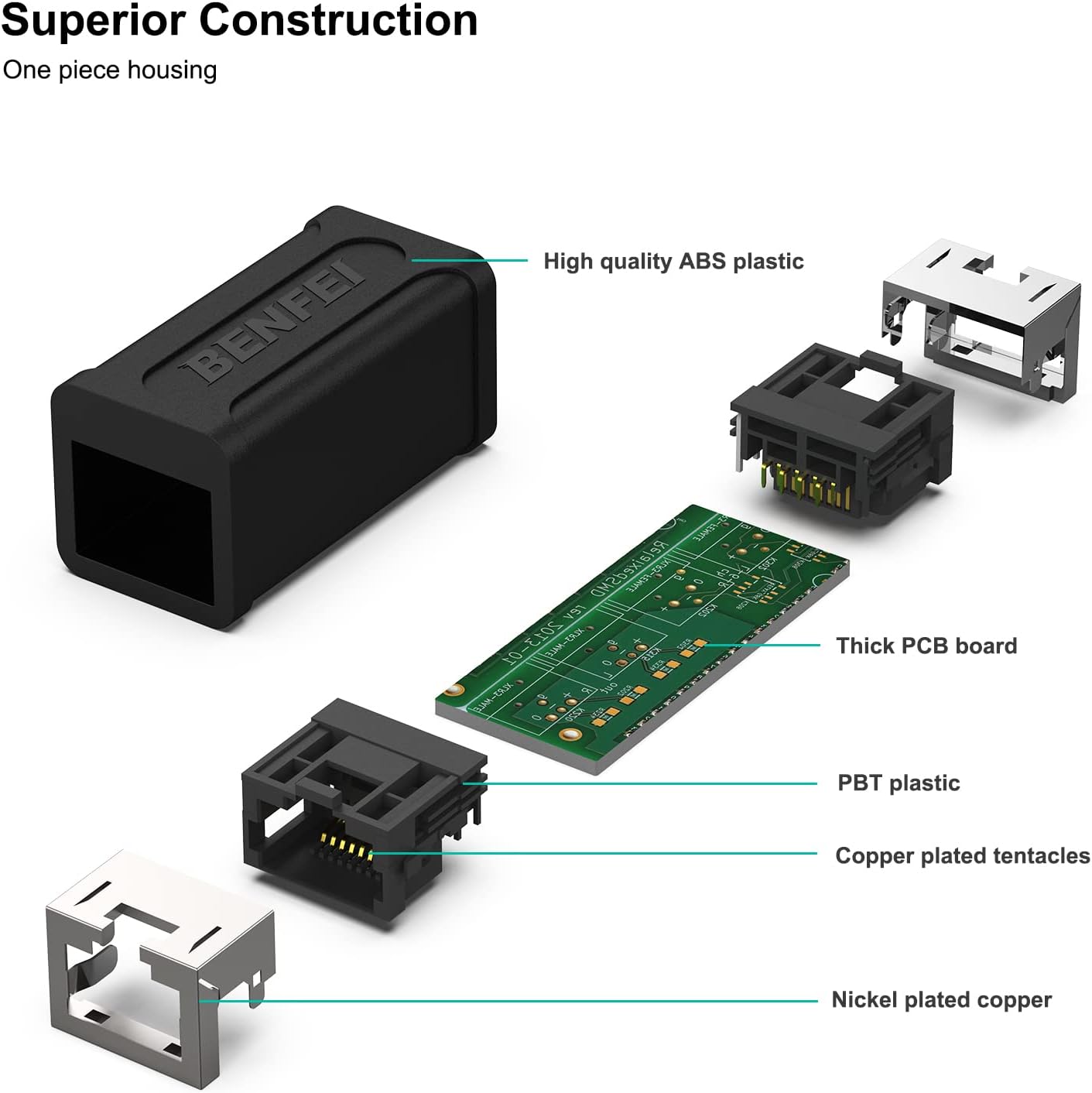 RJ45 Inline Coupler, BENFEI 5 Pack Cat7 Cat6 Cat5e Ethernet Extender 10Gbps Coupler Female to Female