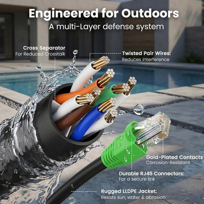 GEARit Cat6 Ethernet Cable 100ft, Outdoor Direct Burial Cat 6 Cable 24AWG High Speed Up to 10Gbps, LLDPE (PE) UV-Resistant Waterproof Jacket, CCA RJ45 Network Internet Cable for Router- Black,100FT