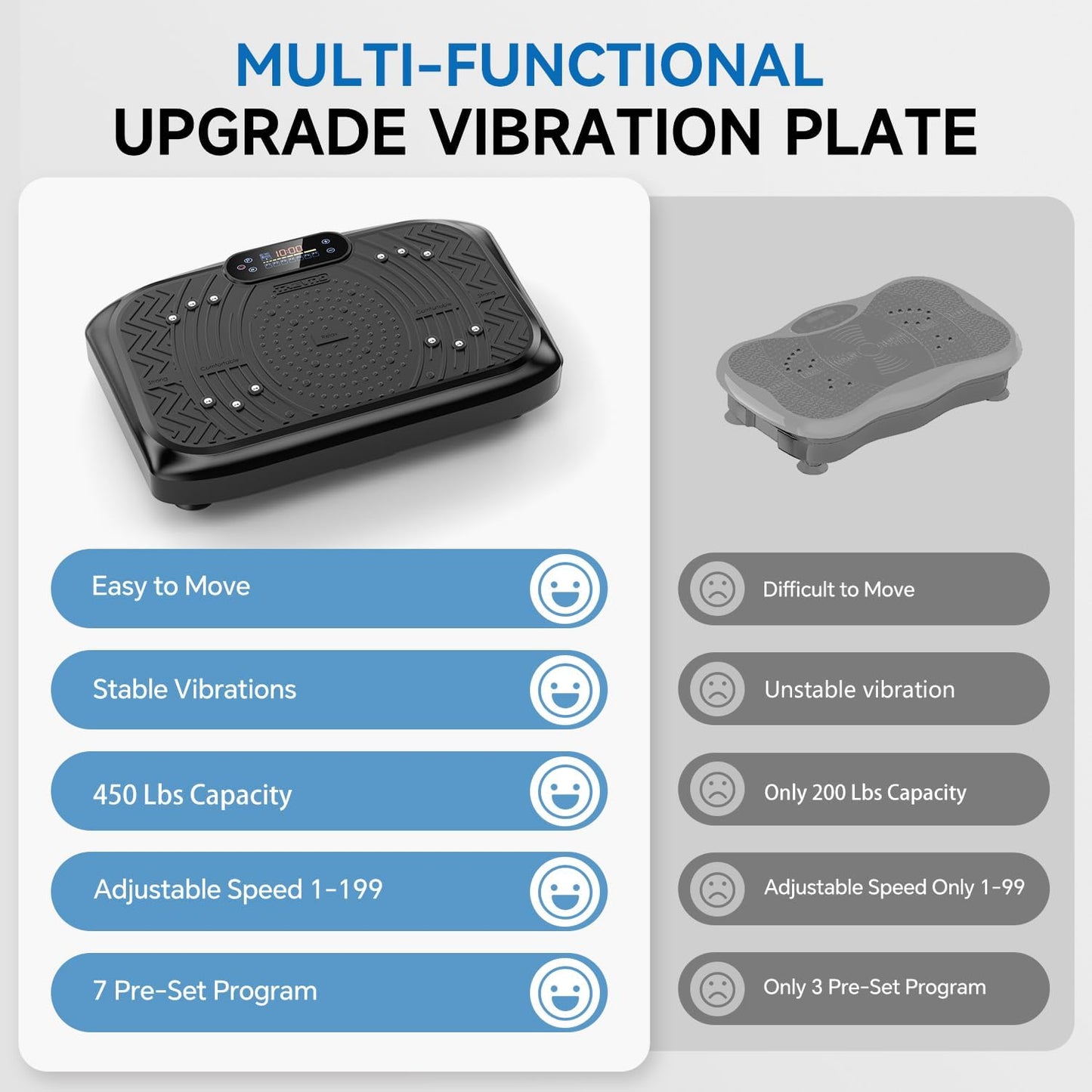 Vibration Plate Exercise Machine – 199-Speed Adjustable Vibration Platform with Bluetooth, LED Display & Resistance Bands – 450 lb Capacity