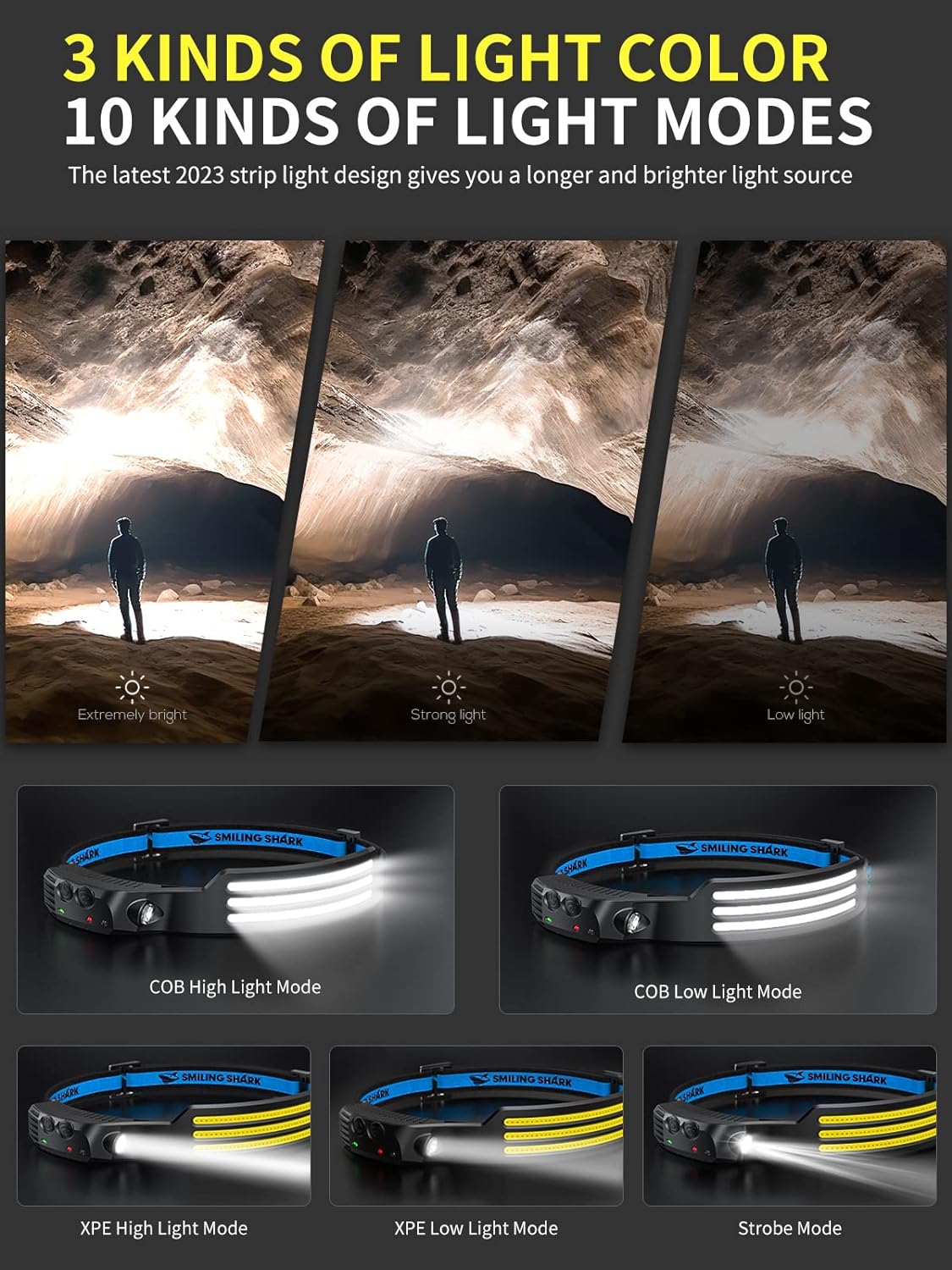 Smiling Shark LED Headlamp – Rechargeable Motion Sensor Headlight with 230° Wide-Angle Beam, 350 Lumens, Waterproof and Hands-Free, Ideal for Camping, Hiking, and Outdoor Adventures - PuriLite