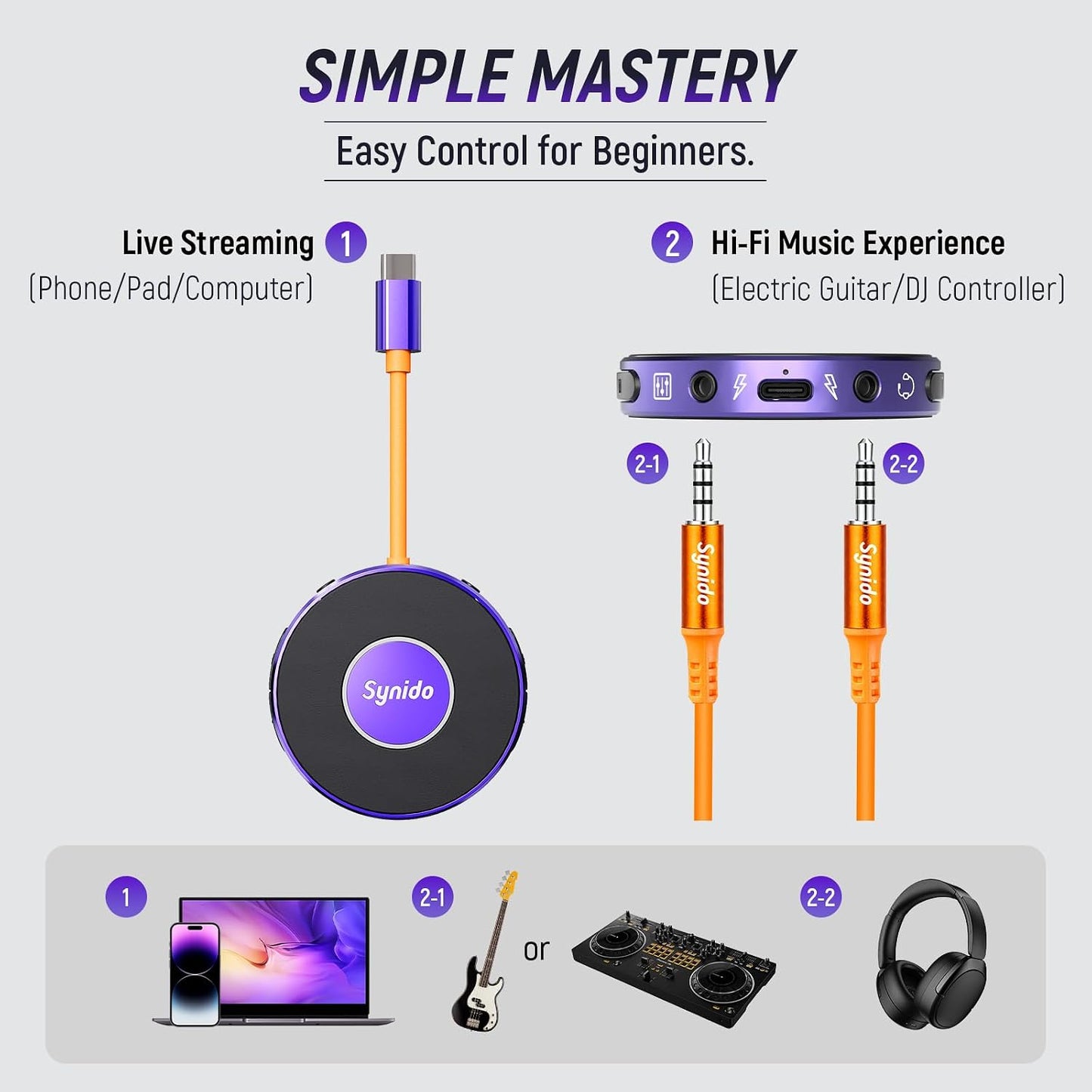 Synido Portable Guitar Audio Interface with USB-C 24bit, 48kHz Mini Interface for DJ Audio Output, Recording Music and Live Streaming with Instrument Input and Headphone Monitoring