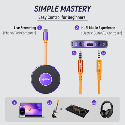 Synido Portable Guitar Audio Interface with USB-C 24bit, 48kHz Mini Interface for DJ Audio Output, Recording Music and Live Streaming with Instrument Input and Headphone Monitoring