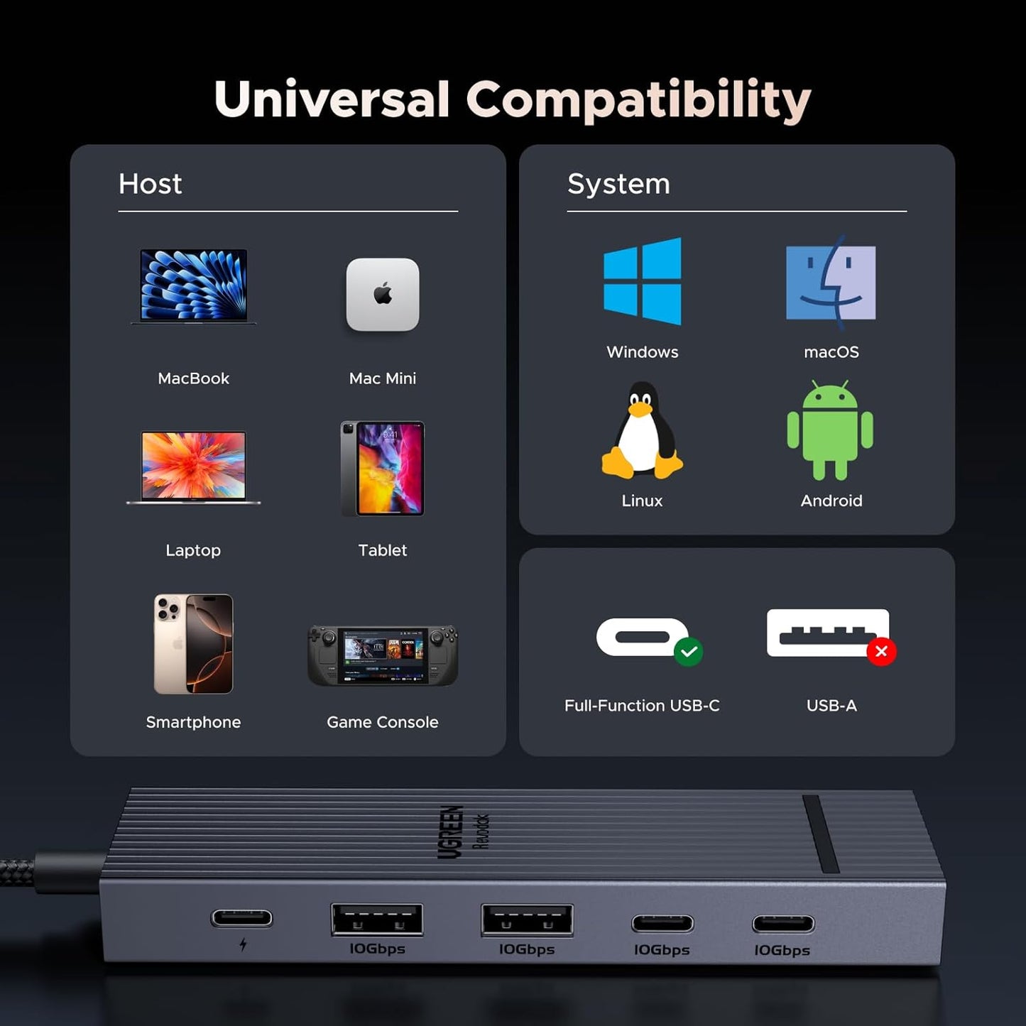 UGREEN Revodok Pro 106, USB C Hub 6 in 1 with 4K 60Hz HDMI, 10Gbps USB-C 3.2 & USB-A 3.2, 100W Power Delivery, Aluminum Case, Compatible with MacBook Pro/Air, iPad Pro, Thinkpad and More