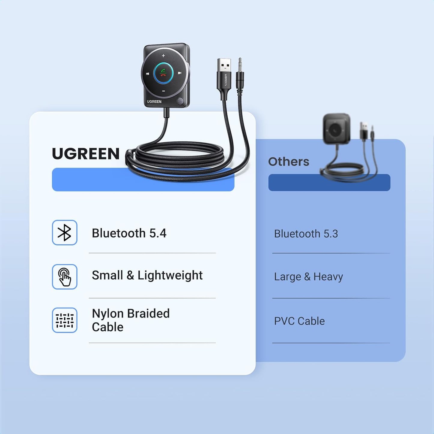 UGREEN Bluetooth 5.4 Adapter for Car with Enhanced Mic, Aux to Bluetooth Receiver 3.5mm Jack with Nylon Braided Cable, Dual Devices Paired, Hands-Free Calls Compatible with Car Speaker and Home Audio