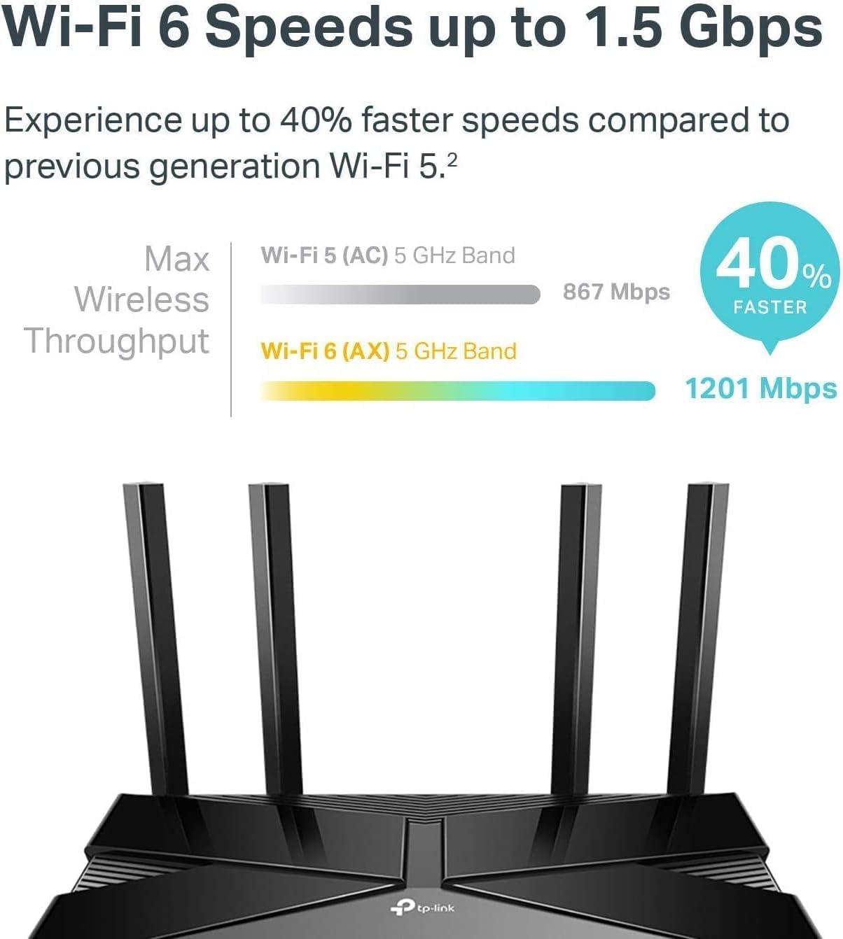 TP-Link Dual-Band BE3600 Wi-Fi 7 Router (Archer BE230) - 4-Stream 3.6 Gbps, 2×2.5G + 3×1G Ports, USB 3.0, 2.0 GHz Quad Core, 6 Antennas, VPN Clients & Server, EasyMesh, HomeShield, MLO, Private IOT
