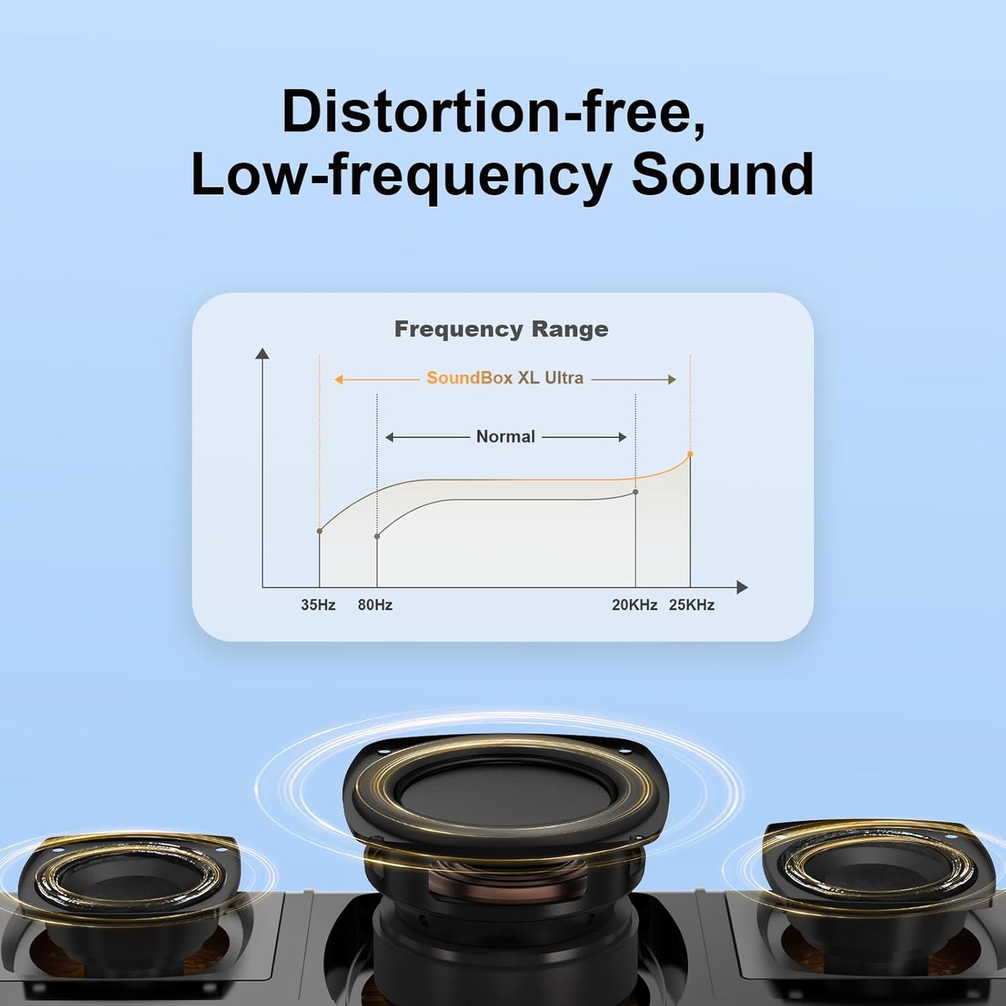 DOSS SoundBox Ultra Bluetooth Speaker with 2.1 Sound Channel Audio, 80W Superior Sound with Deep Bass, Two DSP Technologies, 18H Playtime, BT 5.3, Wireless for Home, Office, Bedroom-Gold
