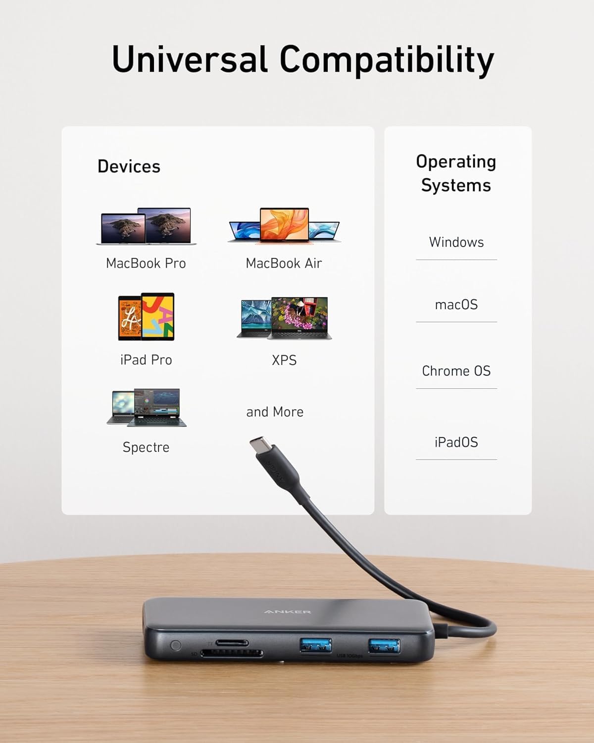 Anker USB C Hub, PowerExpand 8-in-1 USB C Adapter, with 100W Power Delivery, 4K 60Hz HDMI Port, 10Gbps USB C and 2 USB A Data Ports, Ethernet Port, microSD and SD Card Reader, for MacBook Pro and More
