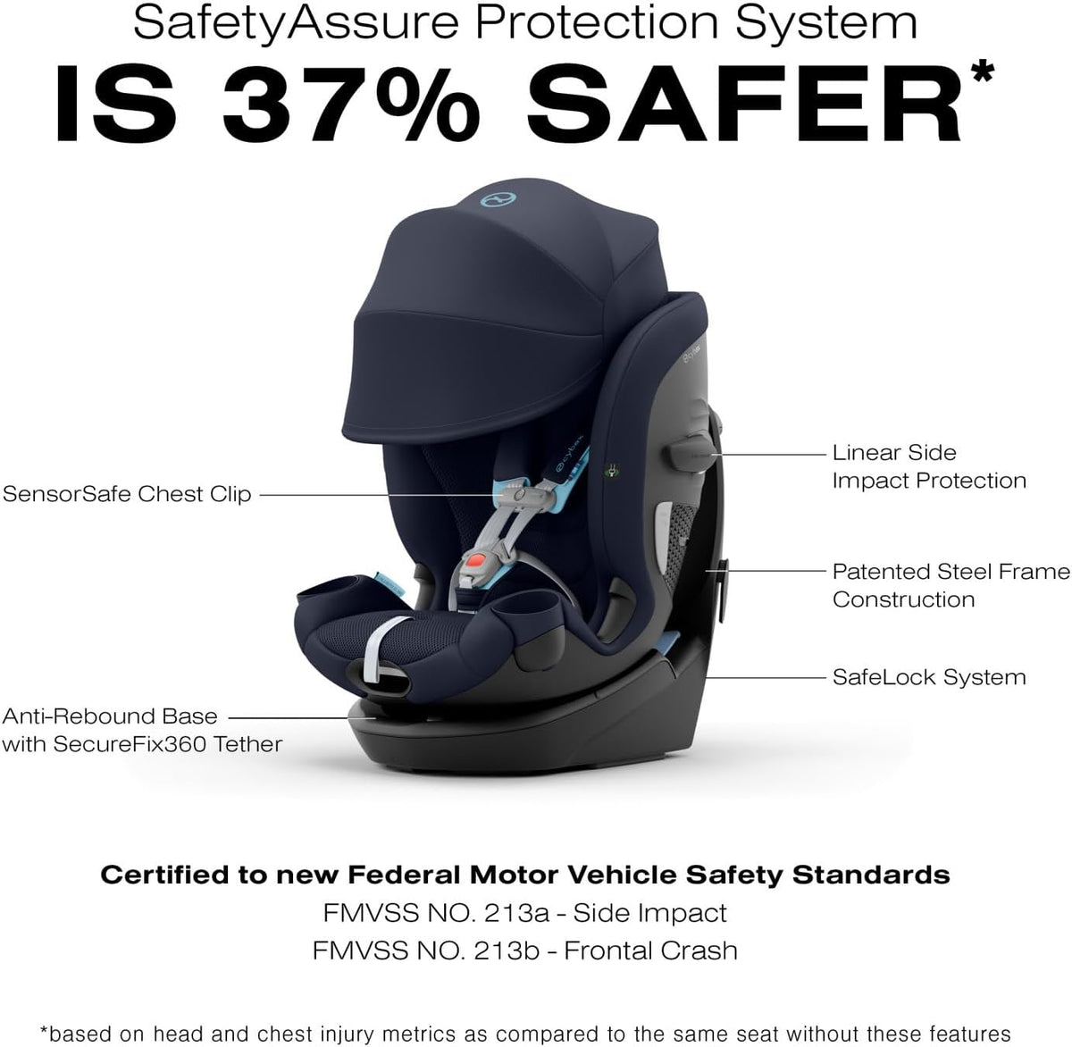 Cybex Callisto G 360 Rotating All-in-One Car Seat, Easy Install, 4-120 lbs