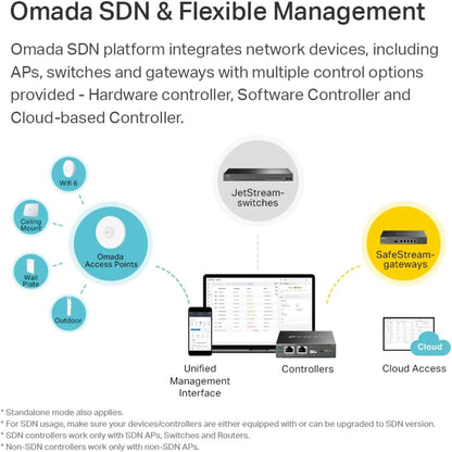 TP-Link Omada AC1750 Gigabit Wireless Access Point (EAP245 V3) - Business WiFi Solution w/Mesh Support, Seamless Roaming & MU-MIMO, PoE Powered, SDN Integrated, Cloud Access & Omada App, White