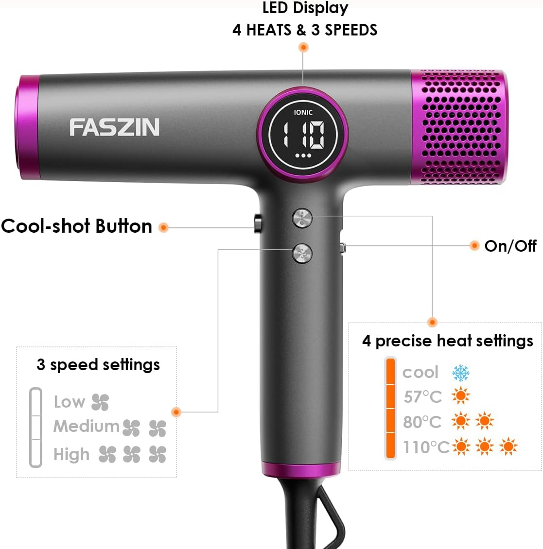 Faszin Hair Dryer, Lightweight Blow Dryer with 110,000 RPM High-Speed for Fast Drying, 200 Million Ionic Hairdryer with Auto-Clean, Low Noise, 3 Magnetic Nozzles for Travel, Salon, Home - Pink