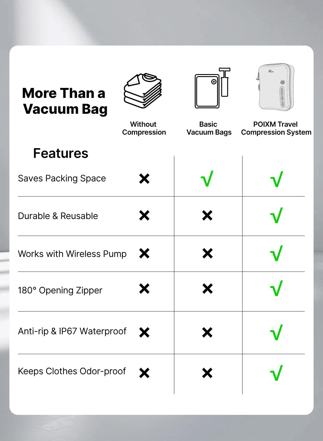 Vacuum Bags for Travel with Wireless Pump, 180° Open Zipper, IP67 Waterproof, Reusable Space Saver Compression Bags for Backpack, Suitcase, Home Storage(2 Pack + Pump)