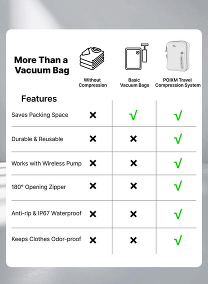 Vacuum Bags for Travel with Wireless Pump, 180° Open Zipper, IP67 Waterproof, Reusable Space Saver Compression Bags for Backpack, Suitcase, Home Storage(2 Pack + Pump)