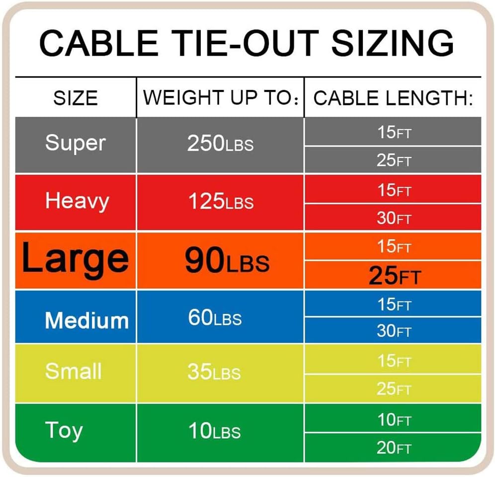 Petest 25ft Reflective Tie-Out Cable for Small Dogs Up to 35 Pounds