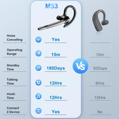 New bee Bluetooth Headset V5.1, 72H Talktime Wireless Bluetooth Earpiece for Cellphone with 500mah Charging Case Dual Mic Noise Cancelling Hands-Free Earphones for Office Driver Calls