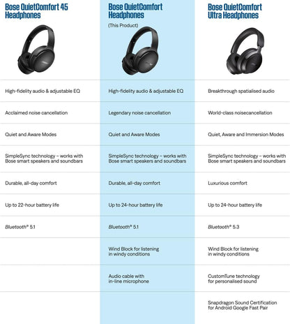 Bose QuietComfort Wireless Noise Cancelling Headphones, Bluetooth Over Ear Headphones with Up to 24 Hours of Battery Life, Sandstone - Limited Edition