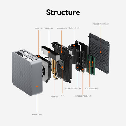 Beelink SER8 Mini PC, AMD Ryzen 7 8745HS(4nm, 8C/16T) up to 4.9GHz, Mini Computer 32GB DDR5 RAM 1TB M.2 NVME SSD, Desktop PC 4K@120Hz Triple Display, Mini Gaming Computer WiFi6/BT5.2/2.5Gbps/W-11 Pro