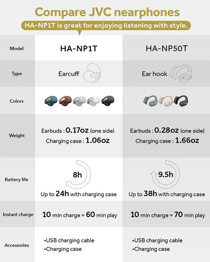 JVC nearphones Open Ear-Cuffs Wireless Headphones with Clasp Mechanism, Multipoint, Single Ear use, BT 5.3, Long Battery Life (up to 24 Hours) - HA-NP1T-A Teal Blue