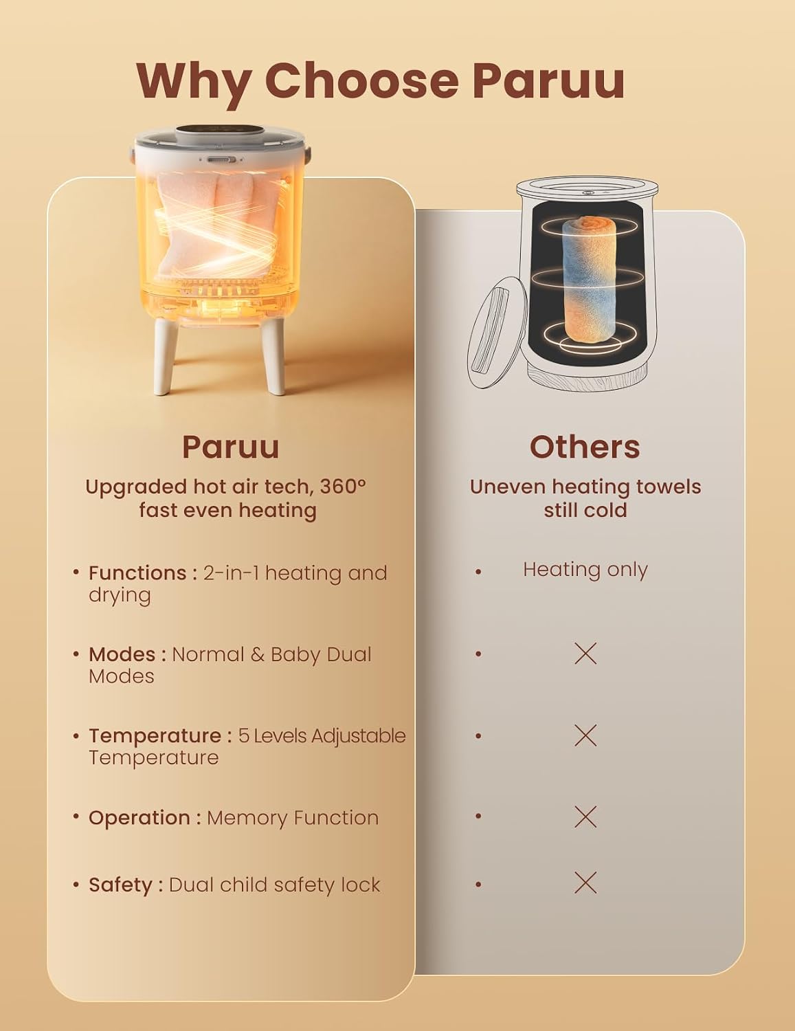 Paruu Towel Warmer for Bathroom, 2-in-1 Heating & Drying with Baby Care Mode, LED Display, Dual Child Lock, Auto Shut Off, Fits Up to 2 Oversized Towels, Bathrobes, Blankets, Baby Clothes and Bibs