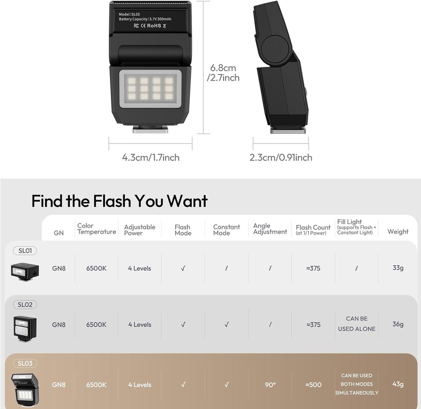 ULANZI Mini Camera Flash SL01 Speedlite Digital Camera Speedlight with Hot Shoe, Compatible with Sony/Canon/Fuji/Nikon/Panasonic/Olympus/Pentax