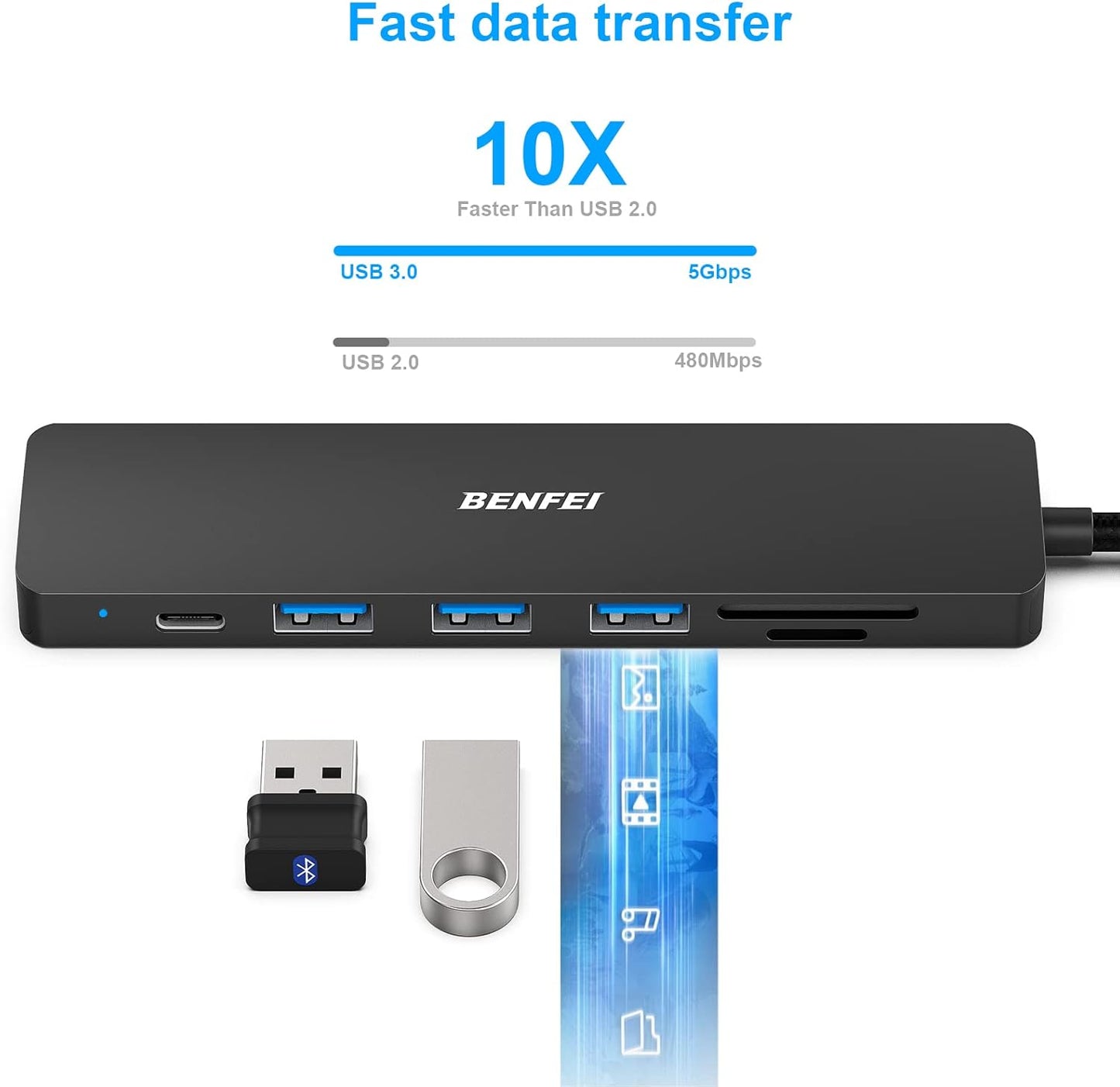 BENFEI USB C HUB 7in1, USB C HUB Multiport Adapter with USB-C to HDMI, USB-C to SD/TF Card Reader/3*USB 3.0/100W Power Delivery, Compatible with iPhone 15 Pro/Max, MacBook, iPad Pro, iMac, S23, XPS17