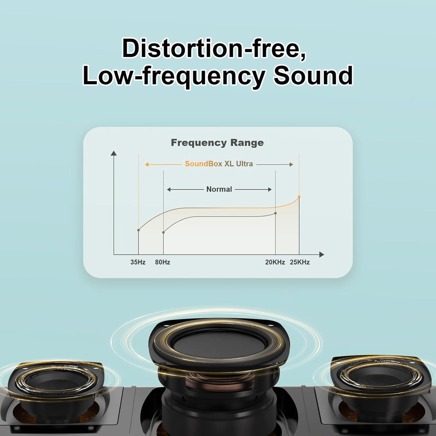DOSS SoundBox Ultra Bluetooth Speaker with 2.1 Sound Channel Audio, 80W Superior Sound with Deep Bass, Two DSP Technologies, 18H Playtime, BT 5.3, Wireless for Home, Office, Bedroom-Gold