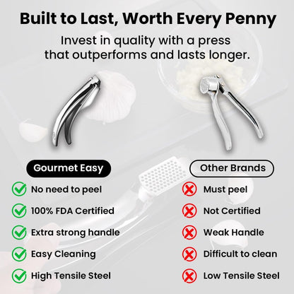 No Peeling Required Garlic Press Stainless Steel with Detachable Handle for Fine Mincing-Premium Garlic Mincer Tool, Rust-Proof, Easy to Clean, Dishwasher Safe Garlic Crusher with Lifetime Replacement