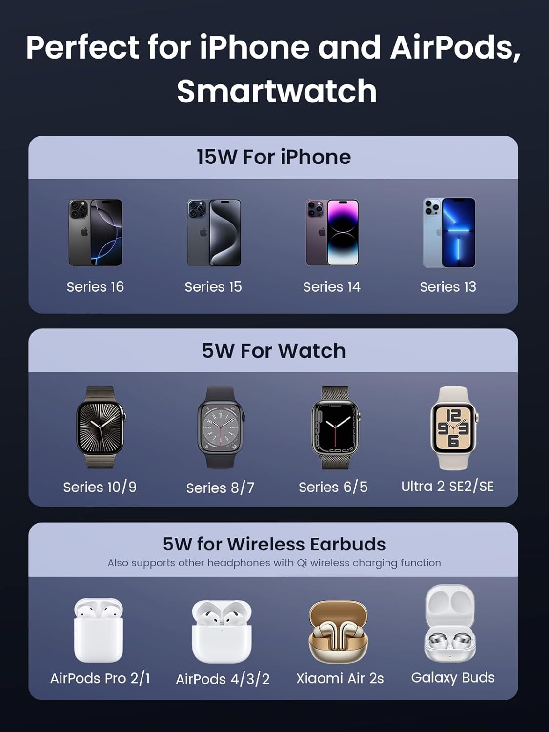 UGREEN MagSafe Qi2 15W 3-in-1 Wireless Charging Station, Foldable Wireless Charger Stand Compatible with iPhone 16/15/14/13/12 Series, AirPods 3/2/Pro, Smartwatch (Included 30W Adapter)