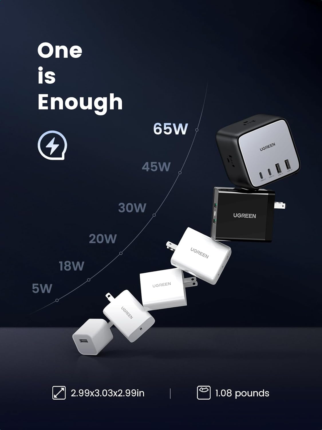 UGREEN 65W USB C Charger, Nexode Power Bar, Charging Station with 3 AC Outlets, 2 USB C, 2 USB A, 6ft Extension Cord Charging Station Compatible with MacBook Pro Air, iPhone 16 15, iPad