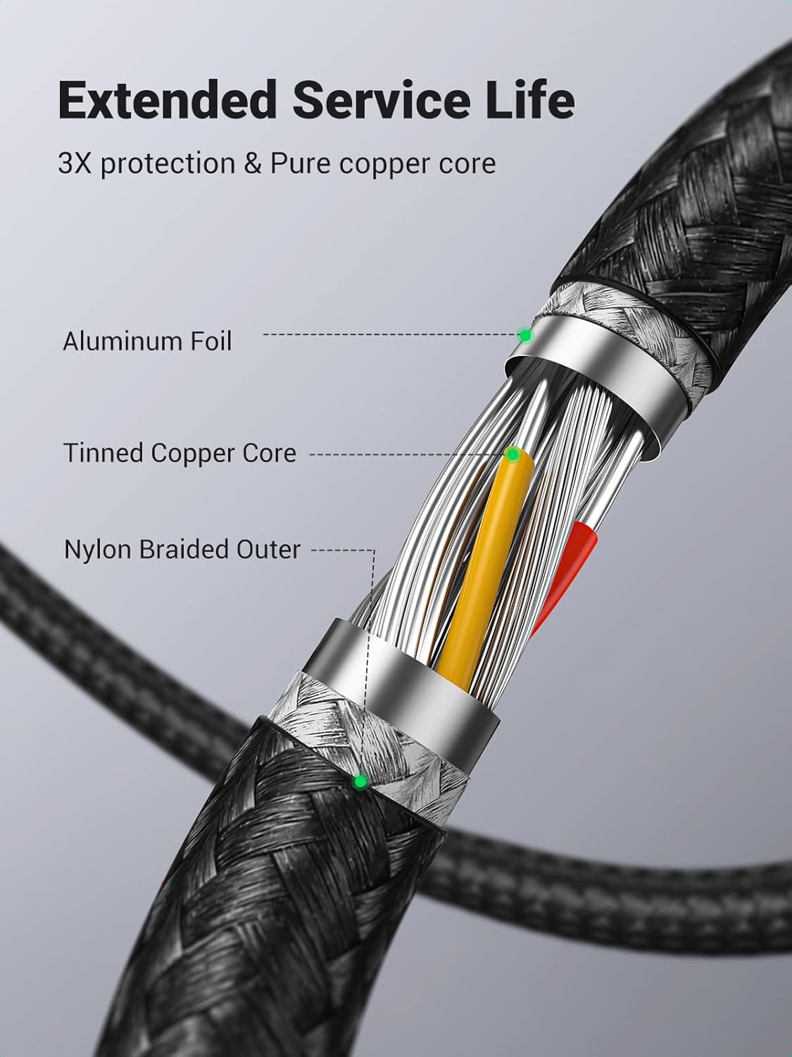 UGREEN USB Extension Cable 3.0 Extender Cord Nylon Braided A Male to Female Data Transfer Cable for Hard Drive, Oculus Rift, Hub, USB Sticks, Mouse, Keyboard, Xbox, Camera, Webcam, 6.6FT