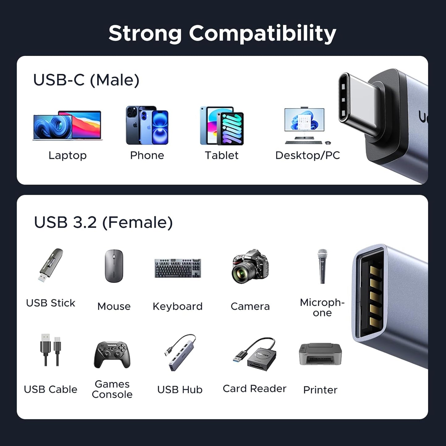 UGREEN USB C to USB Adapter 4 Pack, USB 3.2 10Gbps C Male to A Female Adapter Thunderbolt 4 3 OTG Compatible with iPhone15 16, MacBook Pro iPad Mac mini and More, Grey