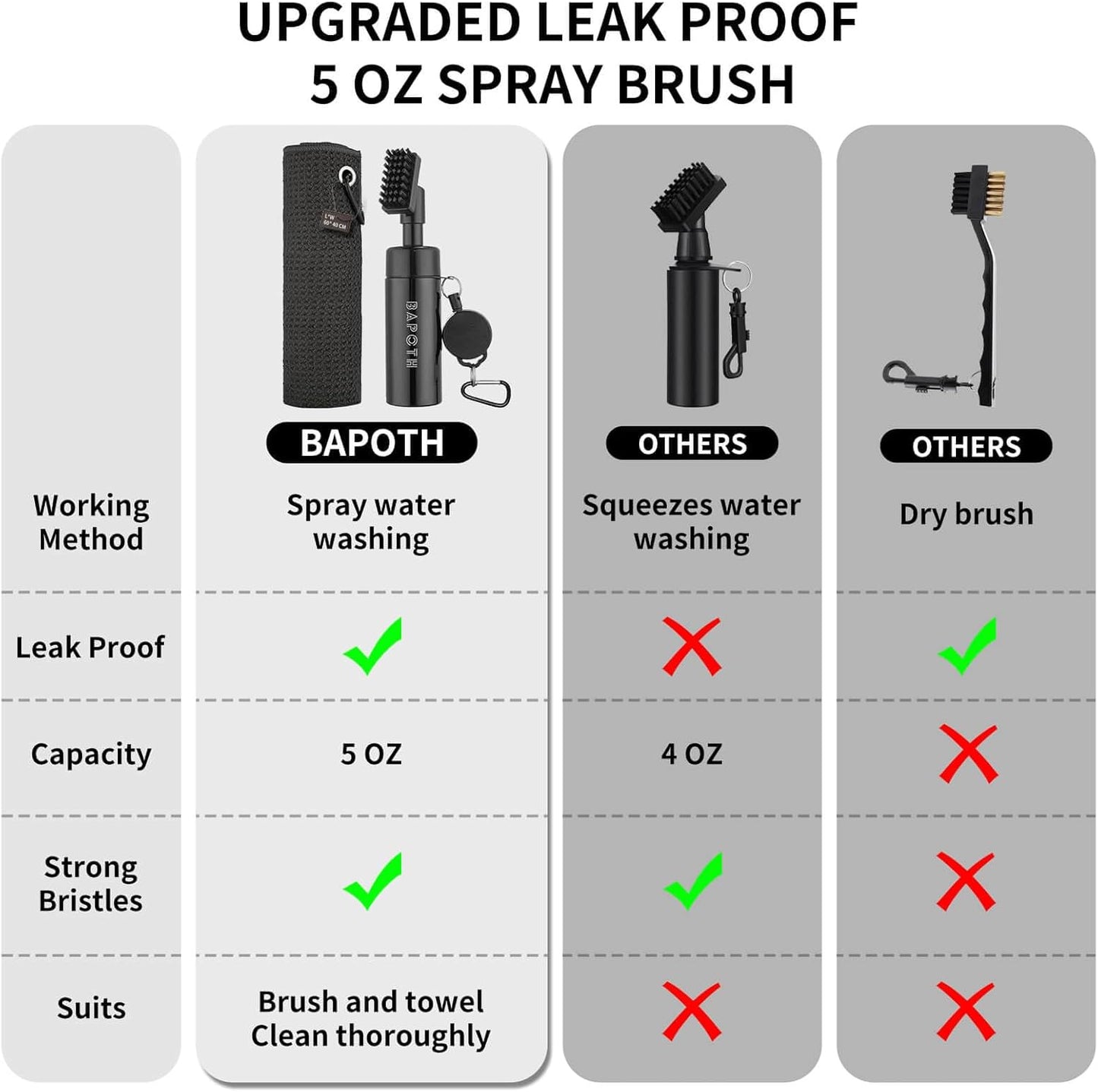 BAPOTH Golf Club Cleaner, Non-Leaking Stretchable Golf Brush with Golf Towel (60 * 40cm), Strong Bristles Brush Can Hold 5 oz Water, Essentials Golf Accessories Gifts for Men Women