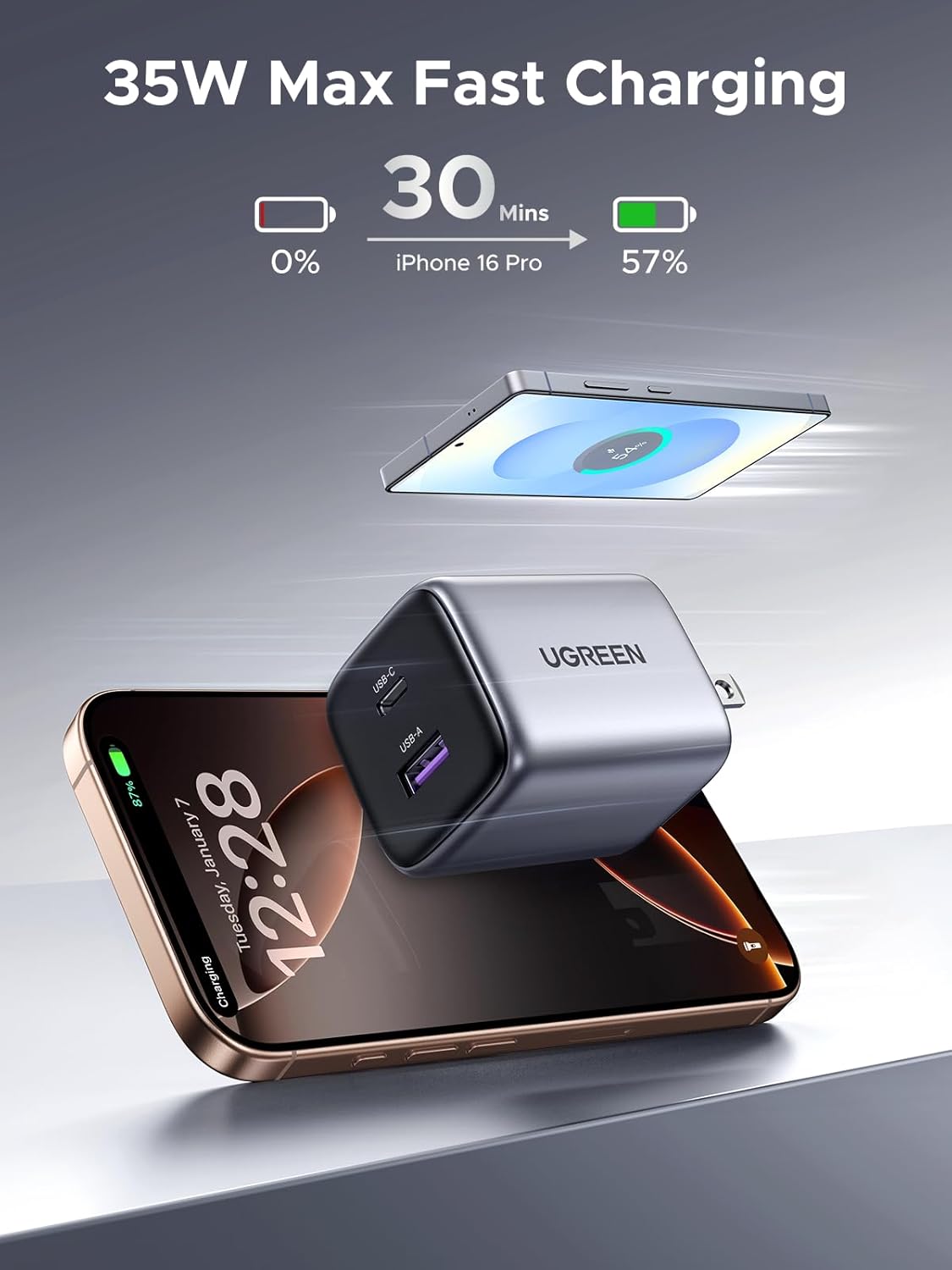 UGREEN 35W USB C Charger Block, Nexode 2Ports GaN Foldable USB and Type C PPS Compact Fast Wall Plug for iPhone 16 Pro Max 15 14, Pixel 8 7pro, Galaxy S25 Ultra S23 Note 20, iPad, MacBook Air