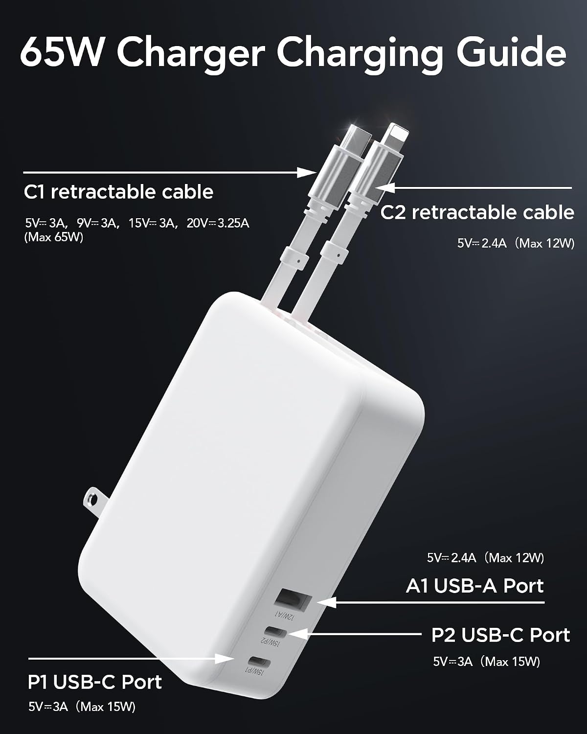 65W for MacBook Pro Charger,5-in-1 Retractable Wall Charger Plug for iPhone Retractable Wall Charger for iPhone,PD USB C&Lightening Cable&3 Ports,Fast Charging Block for Mac Book,iPad,Galaxy,Pixel
