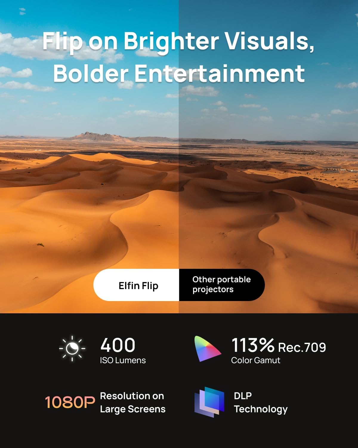 XGIMI Elfin Flip, 1080P FHD Resolution, DLP Projector, Licensed Netflix, Build-in Adjustable Stand, Lightweight and Compact Design, 400 ISO Lumens, Screen Adaption, 2 x 3W Built-in Speakers, WiFi