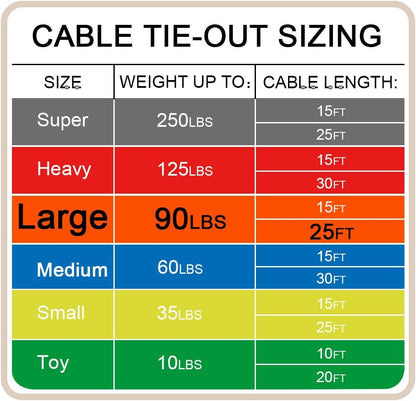 Petest 25ft Reflective Tie-Out Cable for Small Dogs Up to 35 Pounds