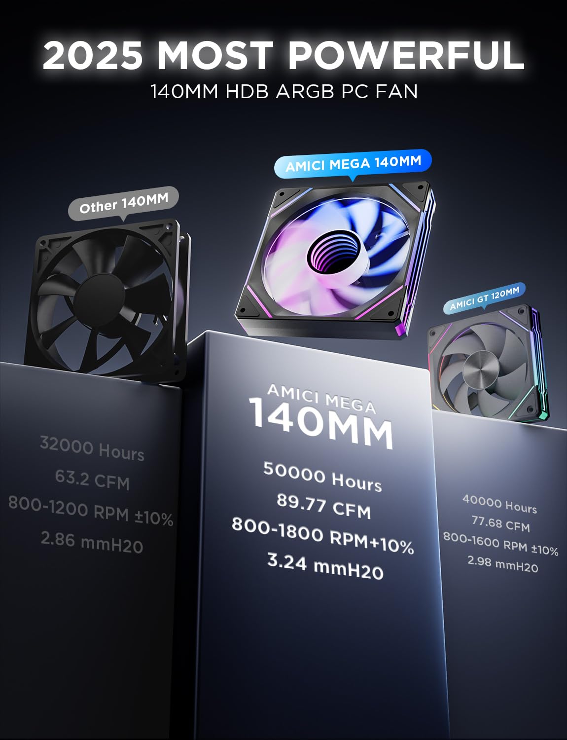 AsiaHorse AMICI-5GT RGB PC Fans, Infinity Mirror ARGB Fans HDB Bearing Fan Speeds Up to 1800 RPM with 24 LED Lights, Forward Blade Fan Compatible Motherboard Aura SYNC (Reverse Blade, 3_Pack_Black)