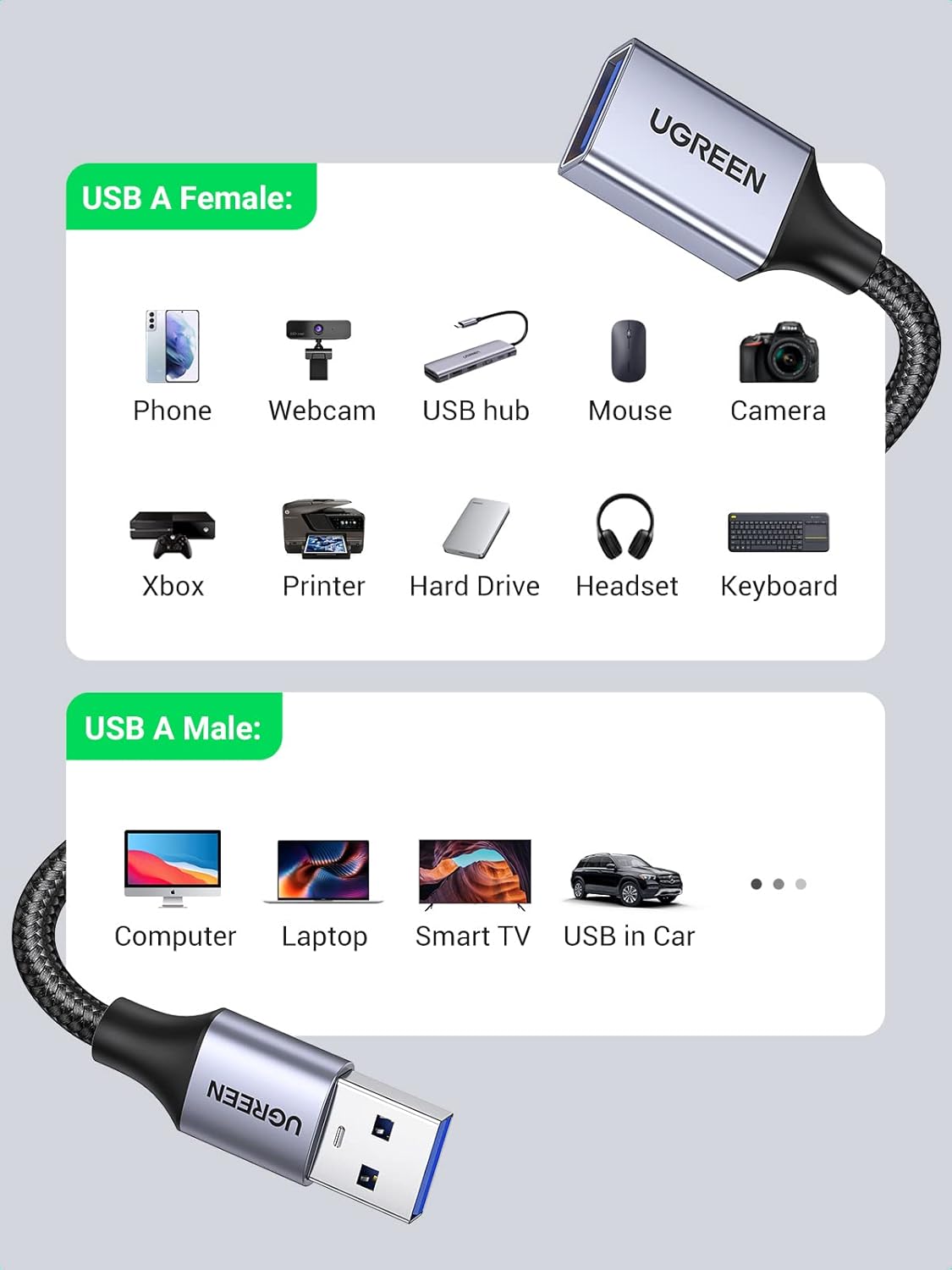 UGREEN USB Extension Cable 3.0 Extender Cord Nylon Braided A Male to Female Data Transfer Cable for Hard Drive, Oculus Rift, Hub, USB Sticks, Mouse, Keyboard, Xbox, Camera, Webcam, 6.6FT