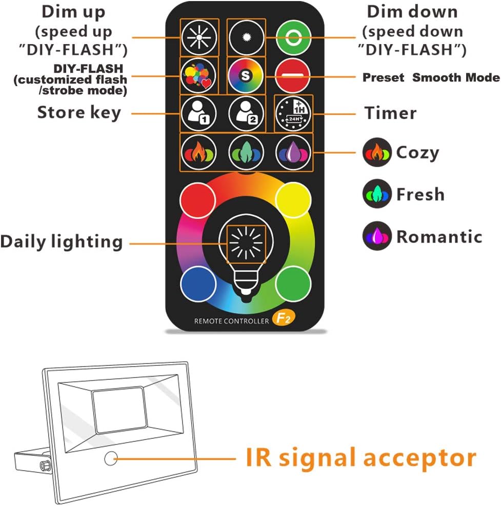 MELPO 30W Led Flood Light Outdoor 300W Equivalent, Color Changing RGB Lights with Remote, 120 RGB Colors, Warm White 2700K, Timing, Custom Mode, Uplight Landscape Lights,IP66 US 3-Plug (2 Pack)