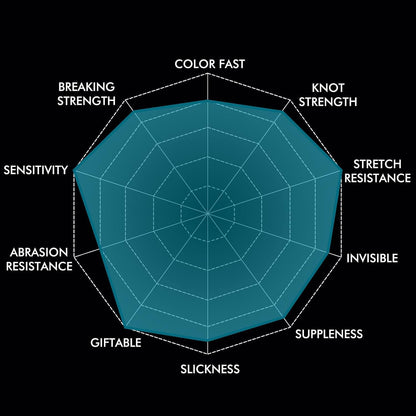 TRUSCEND X8 Braided Fishing Line, Durable and Valuable Braid PE Line for Professionals, More Thinner More Smoother Performance for Casting Well, Must-Have Freshwater Fishing Gear, Fishing Gift for Men