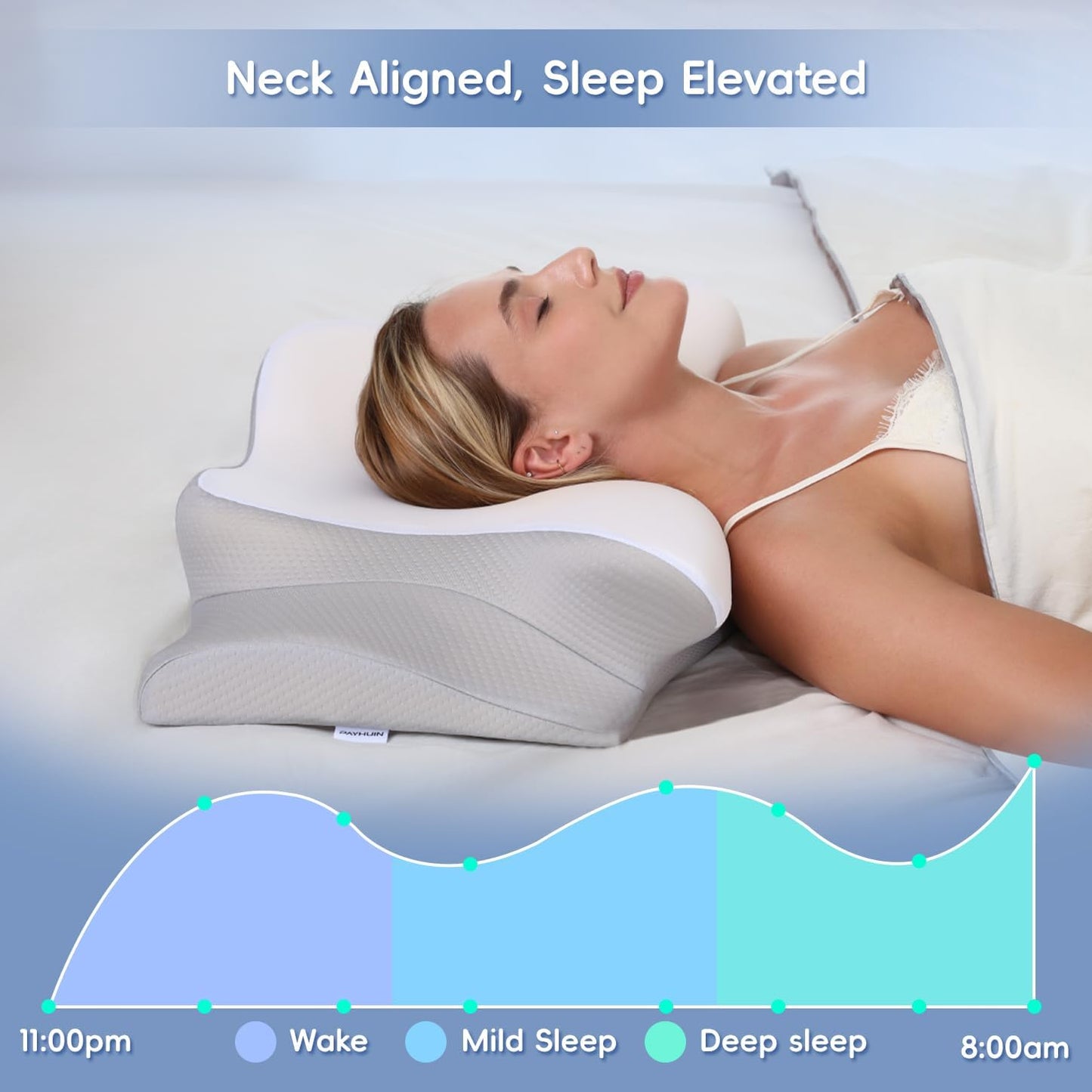 Cervical Neck Pillow,Memory Foam Pillows for Relieving Neck and Shoulder Pain, Neck Support Pillow for Side Sleepers, 2 Heights Ergonomic Pillow with Breathable Ice Silk Cover White