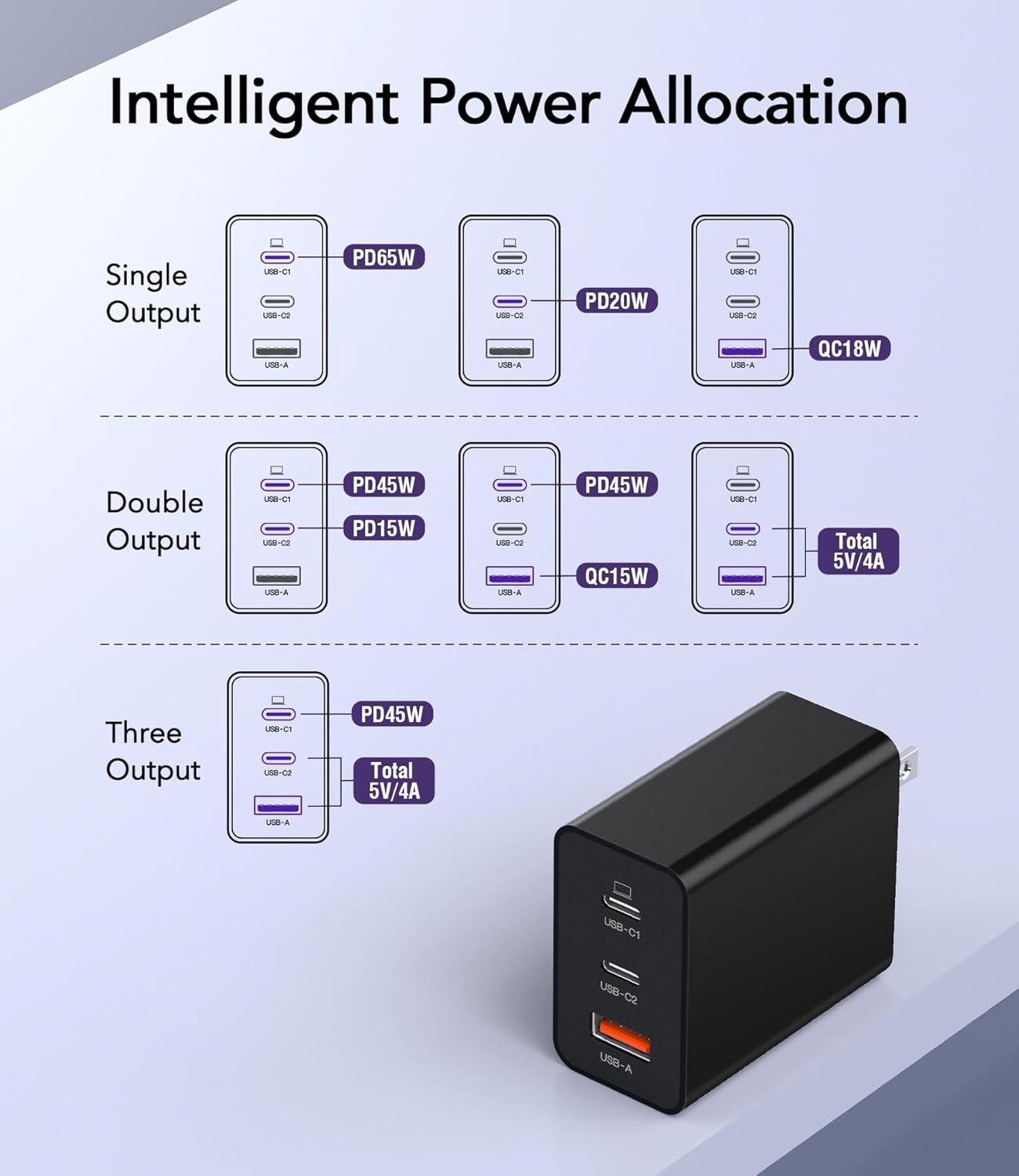 USB C Charger, 65W GaN+ PD Fast Wall Charger Block with 6.56ft USB C to C Cable, USB C Charger for MacBook Pro/Air, iPhone 16/15/14/13, iPad Pro, Dell XPS, Steam Deck, Galaxy S24/S23, Pixel 8/7