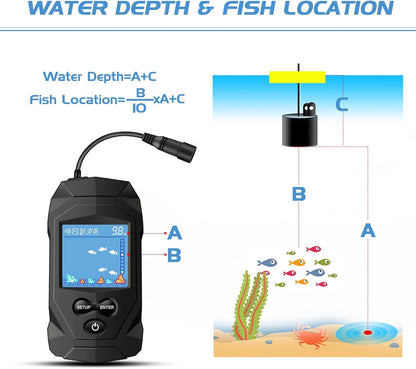 Atibin Portable Water Fish Finder Transducer Wired Handheld Depth Finder Sonar LCD Display Fish Finders Kayak FF068