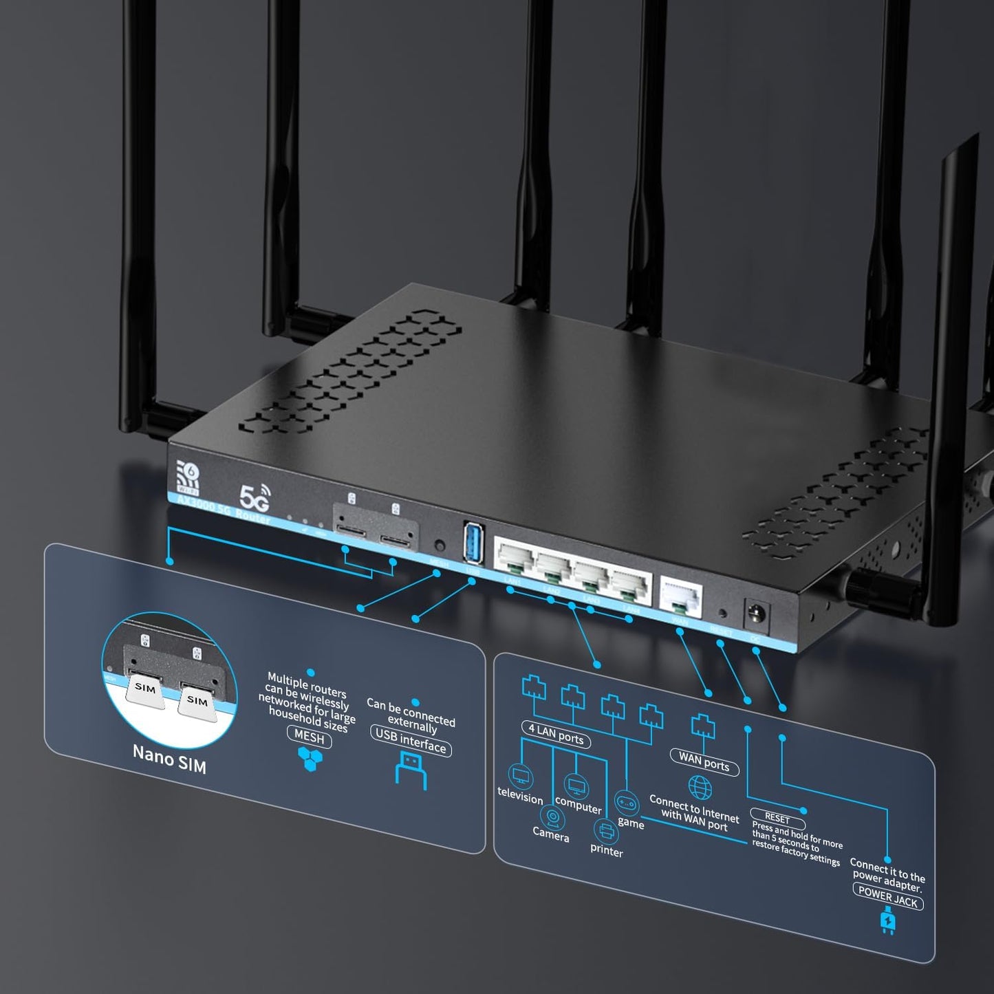 Wilflyer 5G SA NSA AX3000 WiFi 6 CPE Router for Globa Countries,Dual SIM Card Slot Celllular High Speed Wireless Router, 4 x 4 MU-MIMO，Detachable Antennas，Z8102AX-T-RM520NGL
