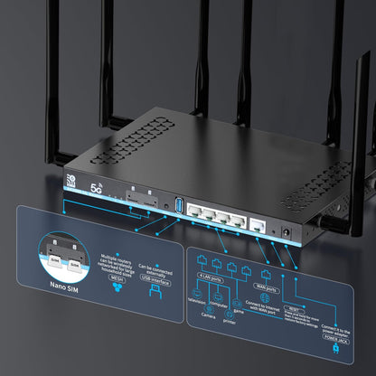 Wilflyer 5G SA NSA AX3000 WiFi 6 CPE Router for Globa Countries,Dual SIM Card Slot Celllular High Speed Wireless Router, 4 x 4 MU-MIMO，Detachable Antennas，Z8102AX-T-RM520NGL
