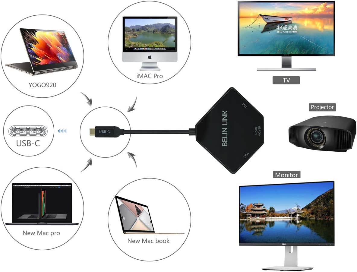 USB C to HDMI DVI VGA Adapter, 3 in 1 USB-C to 4K HDMI, VGA, DVI Video Adapter, Multi-Display Video Converter Monitors Connector for Mac Pro, MacBook Air, iPad Pro, XPS, etc (TC0302B)